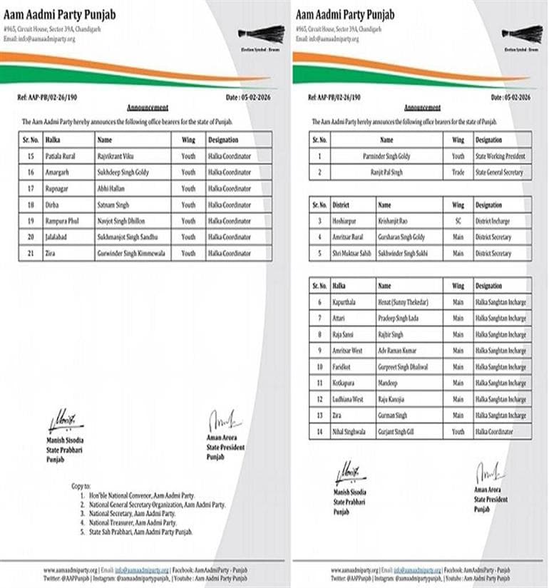 AAP Punjab Announces Key Organisational Appointments Across State, District and Halka Levels
