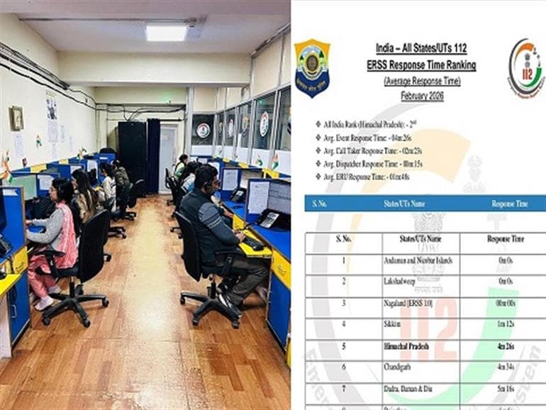 Historic Achievement: Himachal Pradesh Police ERSS-112 Secures 2nd Position in the Country