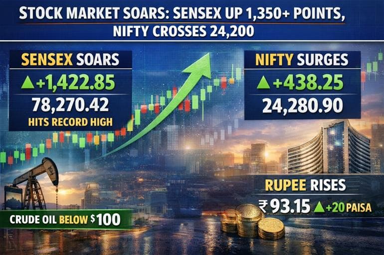 Stock Market Opens Strong: Sensex Surges Over 1,350 Points, Nifty Crosses 24,200