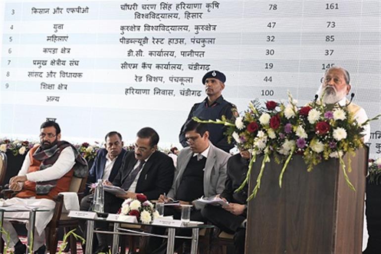 Key suggestions by Anil Vij in the pre-budget consultation meeting — promotion of solar panels on govt buildings and electric vehicles