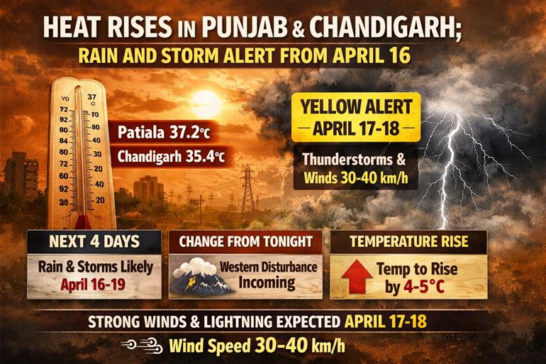 Heat Rises in Punjab & Chandigarh; Rain and Storm Alert from April 16