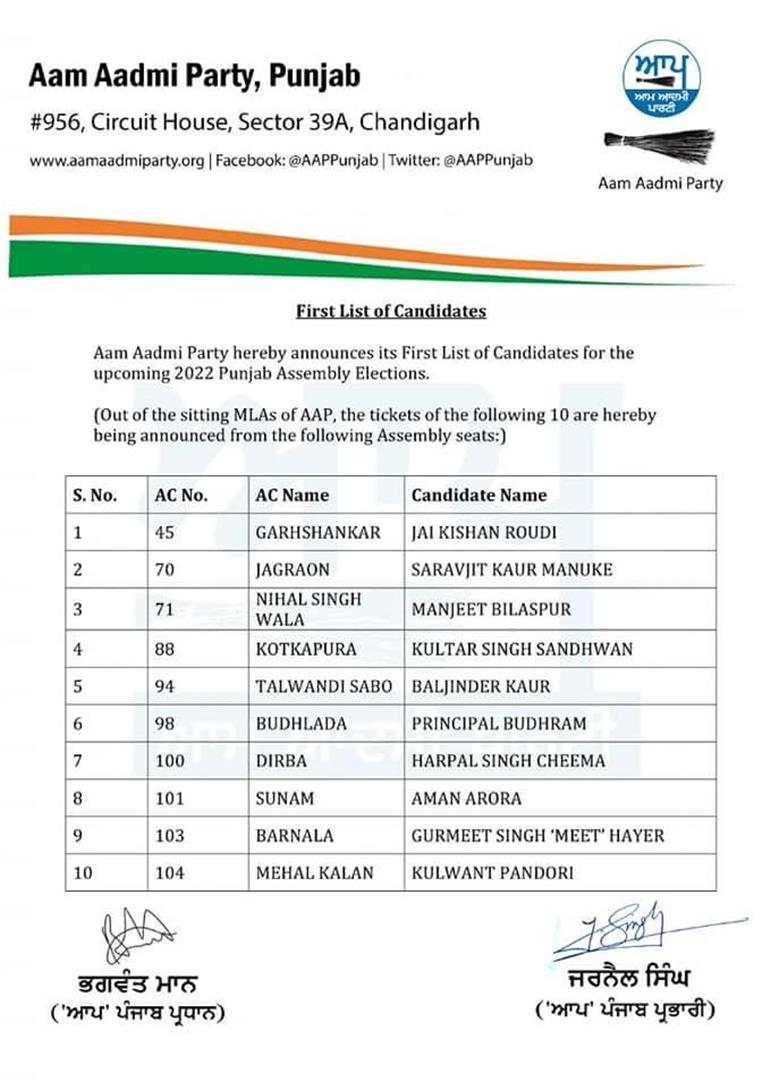 AAP Releases Their First 10 Candidates From Punjab