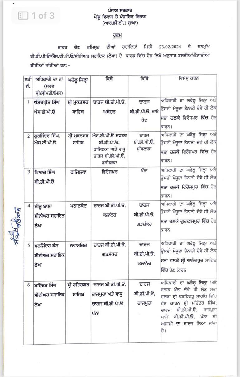  Punjab : Transfers and posting in Rural development and Panchayat