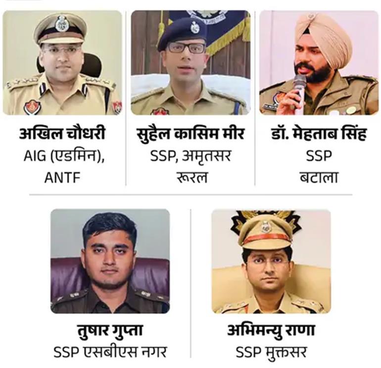Major Administrative Reshuffle in Punjab: Several District SSPs Transferred, Officers Given New Responsibilities  