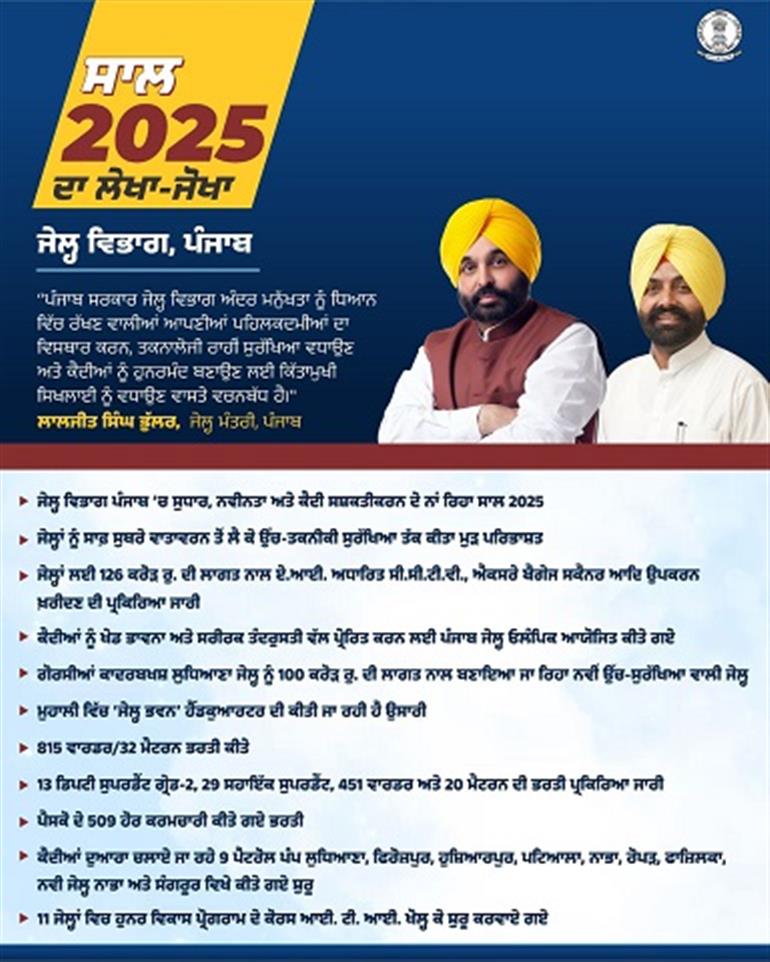 Year 2025 marked by reforms, innovation & prisoner empowerment in Punjab Jails : Laljit Bhullar