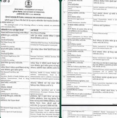 Punjab Government Transfers 13 IAS Officers, Changes in 4 DC Posts
