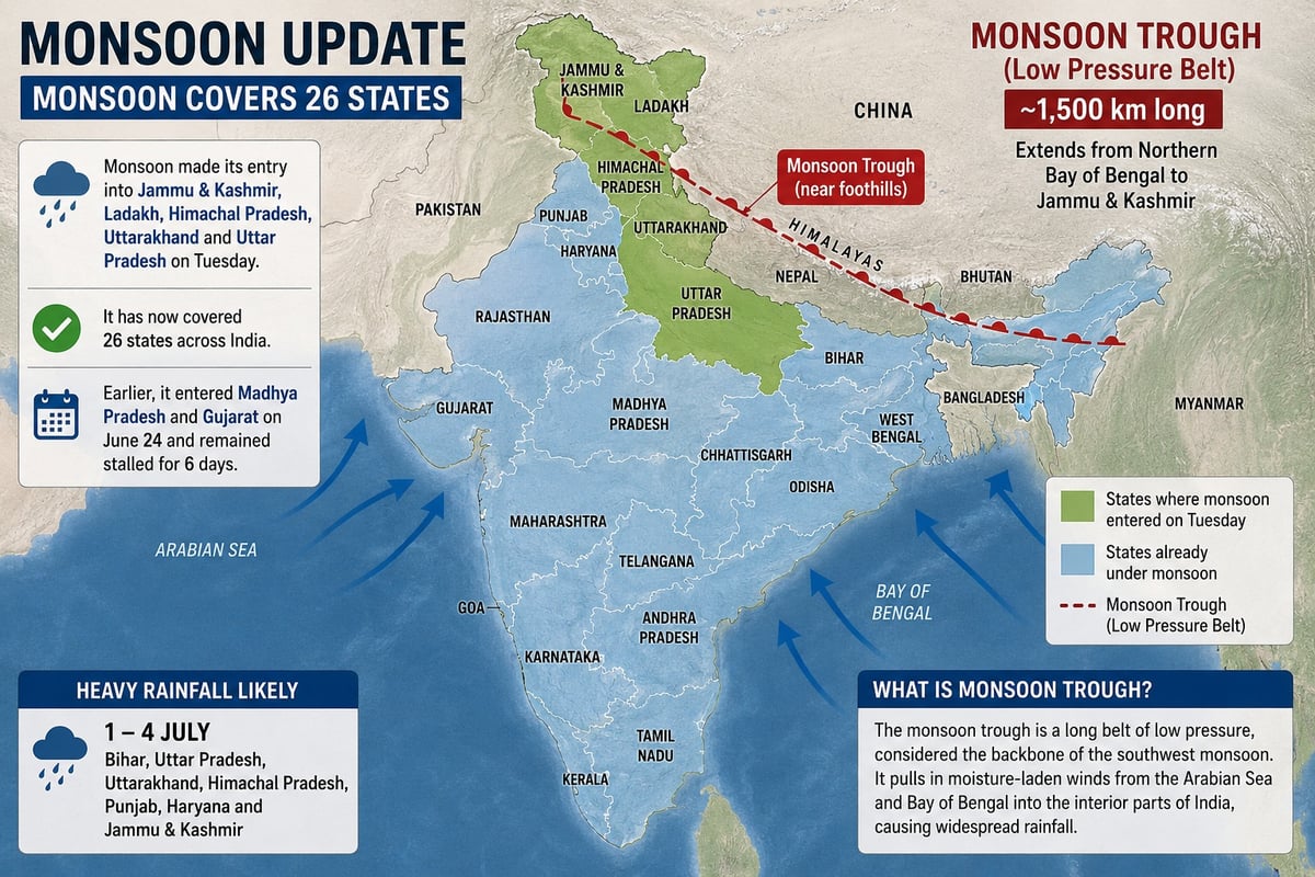 Monsoon Enters Jammu & Kashmir, Covers 26 States; Heavy Rainfall Likely in North India from July 1–4