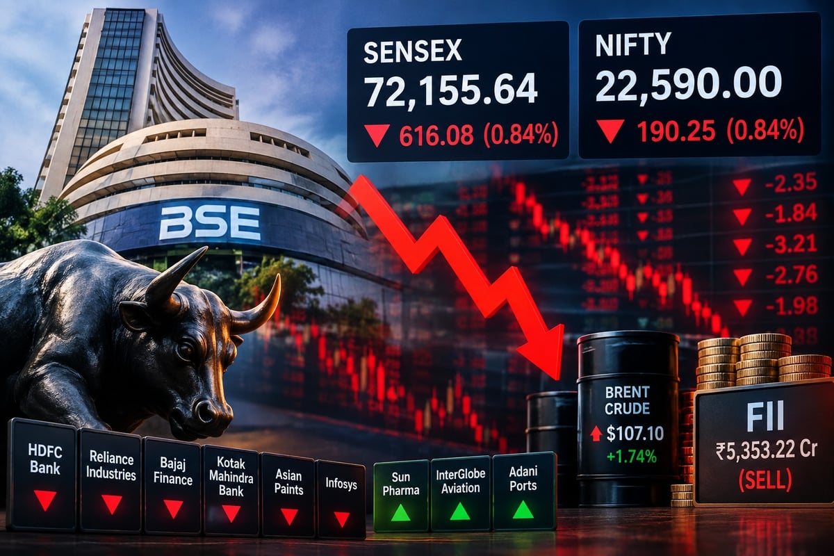 Indian stock market opens lower; Sensex falls over 600 points, Nifty slips below 22,600
