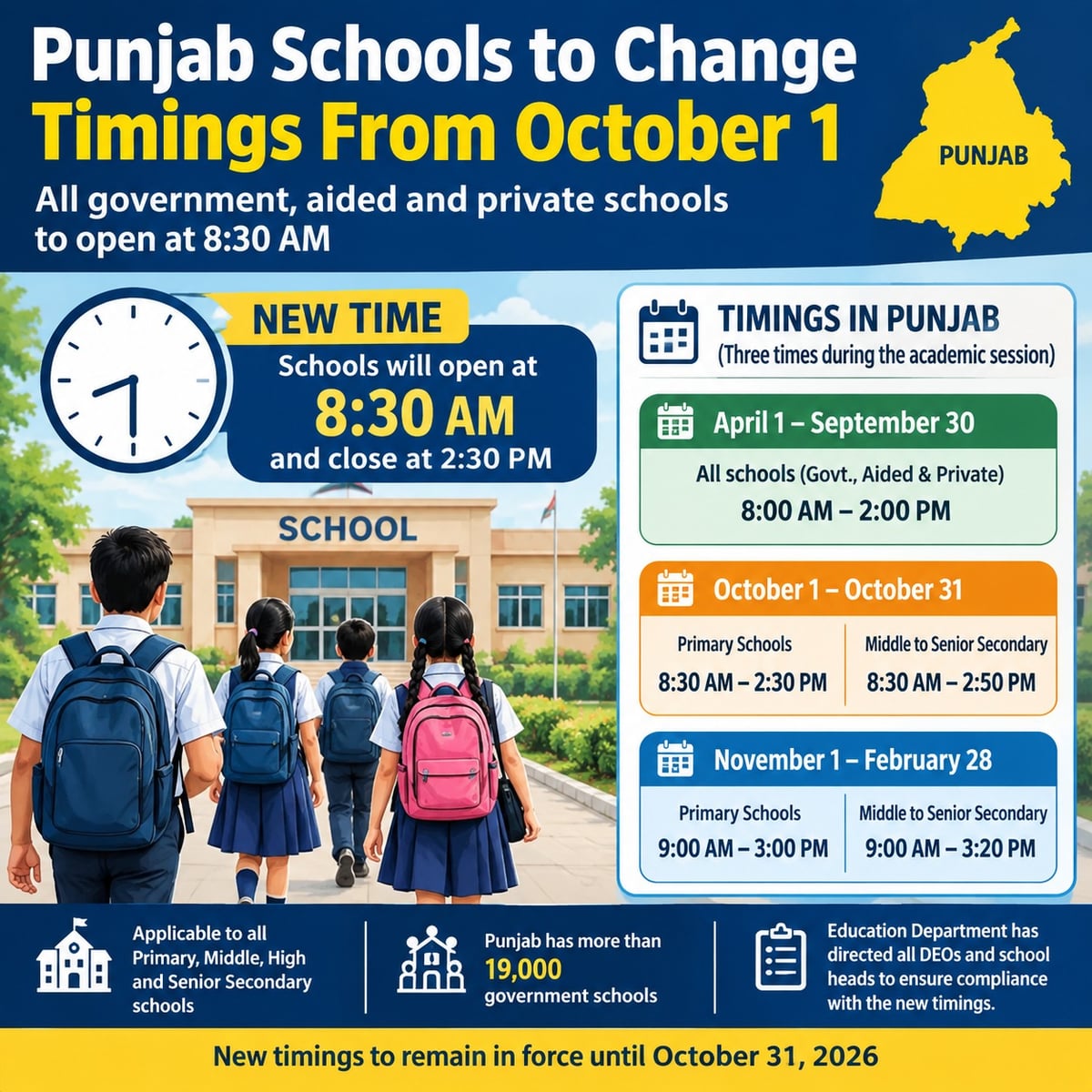 School timings changed across Punjab from October 1
